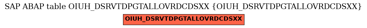 E-R Diagram for table OIUH_DSRVTDPGTALLOVRDCDSXX (OIUH_DSRVTDPGTALLOVRDCDSXX)