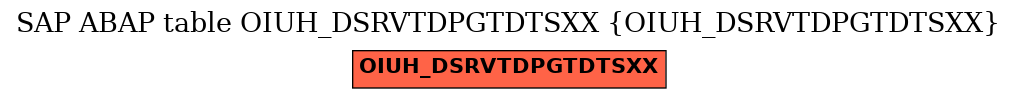 E-R Diagram for table OIUH_DSRVTDPGTDTSXX (OIUH_DSRVTDPGTDTSXX)