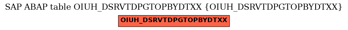 E-R Diagram for table OIUH_DSRVTDPGTOPBYDTXX (OIUH_DSRVTDPGTOPBYDTXX)
