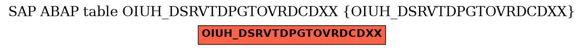 E-R Diagram for table OIUH_DSRVTDPGTOVRDCDXX (OIUH_DSRVTDPGTOVRDCDXX)