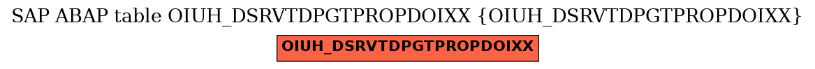 E-R Diagram for table OIUH_DSRVTDPGTPROPDOIXX (OIUH_DSRVTDPGTPROPDOIXX)