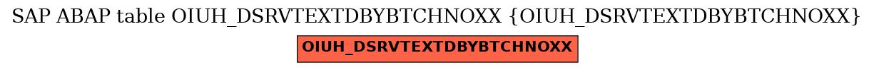 E-R Diagram for table OIUH_DSRVTEXTDBYBTCHNOXX (OIUH_DSRVTEXTDBYBTCHNOXX)