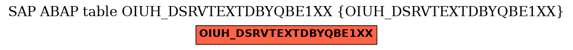 E-R Diagram for table OIUH_DSRVTEXTDBYQBE1XX (OIUH_DSRVTEXTDBYQBE1XX)