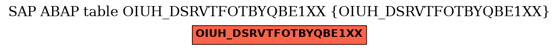 E-R Diagram for table OIUH_DSRVTFOTBYQBE1XX (OIUH_DSRVTFOTBYQBE1XX)