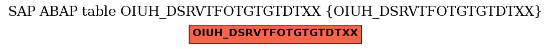 E-R Diagram for table OIUH_DSRVTFOTGTGTDTXX (OIUH_DSRVTFOTGTGTDTXX)