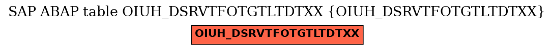 E-R Diagram for table OIUH_DSRVTFOTGTLTDTXX (OIUH_DSRVTFOTGTLTDTXX)