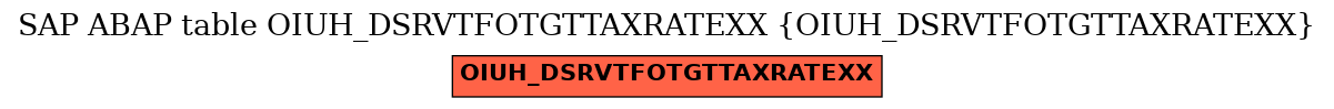 E-R Diagram for table OIUH_DSRVTFOTGTTAXRATEXX (OIUH_DSRVTFOTGTTAXRATEXX)