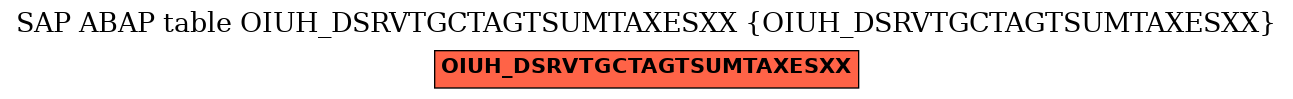 E-R Diagram for table OIUH_DSRVTGCTAGTSUMTAXESXX (OIUH_DSRVTGCTAGTSUMTAXESXX)