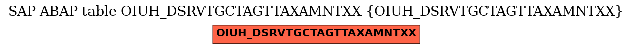 E-R Diagram for table OIUH_DSRVTGCTAGTTAXAMNTXX (OIUH_DSRVTGCTAGTTAXAMNTXX)