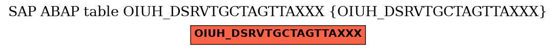 E-R Diagram for table OIUH_DSRVTGCTAGTTAXXX (OIUH_DSRVTGCTAGTTAXXX)