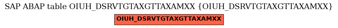 E-R Diagram for table OIUH_DSRVTGTAXGTTAXAMXX (OIUH_DSRVTGTAXGTTAXAMXX)