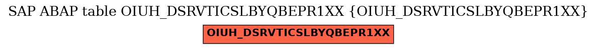 E-R Diagram for table OIUH_DSRVTICSLBYQBEPR1XX (OIUH_DSRVTICSLBYQBEPR1XX)