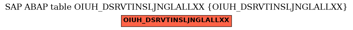 E-R Diagram for table OIUH_DSRVTINSLJNGLALLXX (OIUH_DSRVTINSLJNGLALLXX)