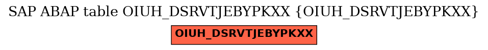E-R Diagram for table OIUH_DSRVTJEBYPKXX (OIUH_DSRVTJEBYPKXX)