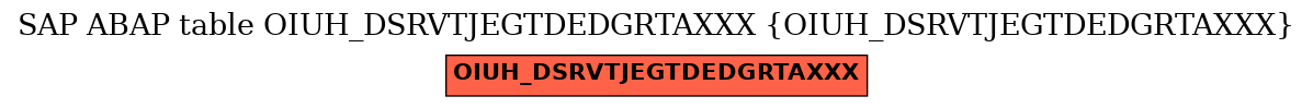 E-R Diagram for table OIUH_DSRVTJEGTDEDGRTAXXX (OIUH_DSRVTJEGTDEDGRTAXXX)