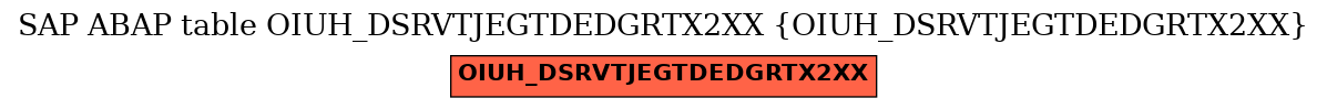 E-R Diagram for table OIUH_DSRVTJEGTDEDGRTX2XX (OIUH_DSRVTJEGTDEDGRTX2XX)
