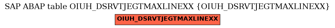 E-R Diagram for table OIUH_DSRVTJEGTMAXLINEXX (OIUH_DSRVTJEGTMAXLINEXX)