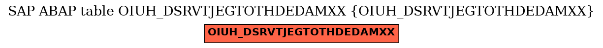 E-R Diagram for table OIUH_DSRVTJEGTOTHDEDAMXX (OIUH_DSRVTJEGTOTHDEDAMXX)