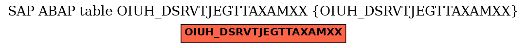 E-R Diagram for table OIUH_DSRVTJEGTTAXAMXX (OIUH_DSRVTJEGTTAXAMXX)