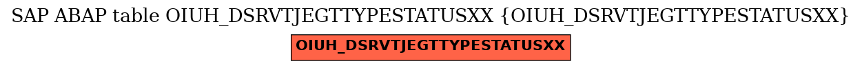 E-R Diagram for table OIUH_DSRVTJEGTTYPESTATUSXX (OIUH_DSRVTJEGTTYPESTATUSXX)
