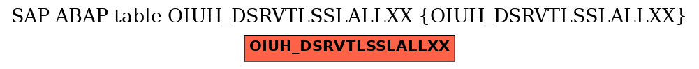 E-R Diagram for table OIUH_DSRVTLSSLALLXX (OIUH_DSRVTLSSLALLXX)
