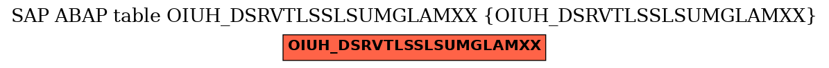 E-R Diagram for table OIUH_DSRVTLSSLSUMGLAMXX (OIUH_DSRVTLSSLSUMGLAMXX)