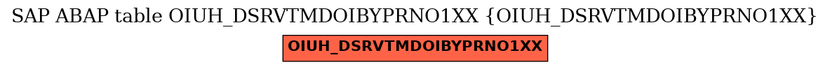 E-R Diagram for table OIUH_DSRVTMDOIBYPRNO1XX (OIUH_DSRVTMDOIBYPRNO1XX)