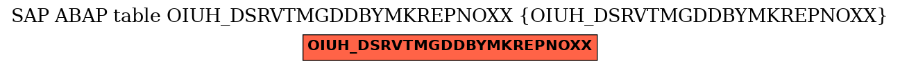 E-R Diagram for table OIUH_DSRVTMGDDBYMKREPNOXX (OIUH_DSRVTMGDDBYMKREPNOXX)