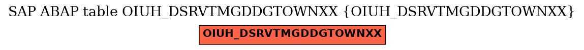 E-R Diagram for table OIUH_DSRVTMGDDGTOWNXX (OIUH_DSRVTMGDDGTOWNXX)