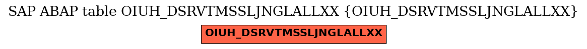 E-R Diagram for table OIUH_DSRVTMSSLJNGLALLXX (OIUH_DSRVTMSSLJNGLALLXX)