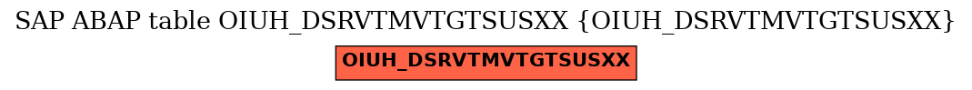 E-R Diagram for table OIUH_DSRVTMVTGTSUSXX (OIUH_DSRVTMVTGTSUSXX)