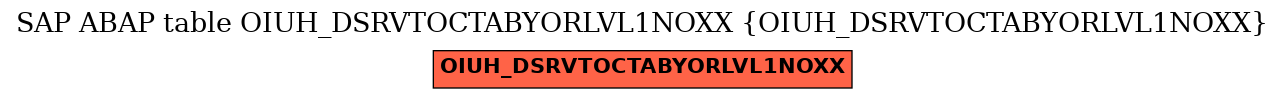 E-R Diagram for table OIUH_DSRVTOCTABYORLVL1NOXX (OIUH_DSRVTOCTABYORLVL1NOXX)