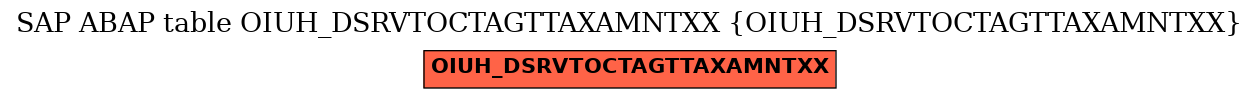 E-R Diagram for table OIUH_DSRVTOCTAGTTAXAMNTXX (OIUH_DSRVTOCTAGTTAXAMNTXX)