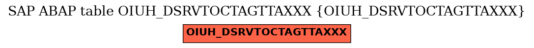 E-R Diagram for table OIUH_DSRVTOCTAGTTAXXX (OIUH_DSRVTOCTAGTTAXXX)