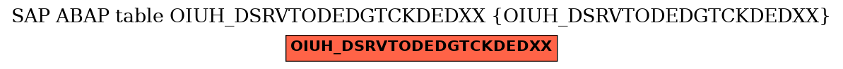 E-R Diagram for table OIUH_DSRVTODEDGTCKDEDXX (OIUH_DSRVTODEDGTCKDEDXX)