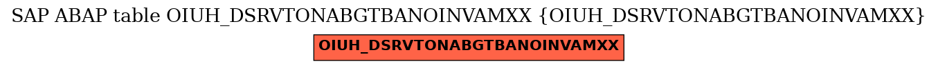 E-R Diagram for table OIUH_DSRVTONABGTBANOINVAMXX (OIUH_DSRVTONABGTBANOINVAMXX)