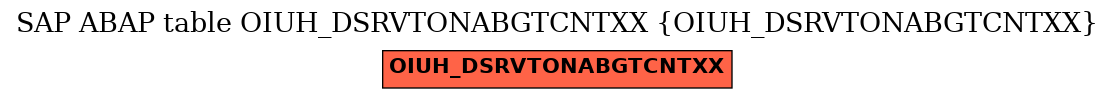 E-R Diagram for table OIUH_DSRVTONABGTCNTXX (OIUH_DSRVTONABGTCNTXX)
