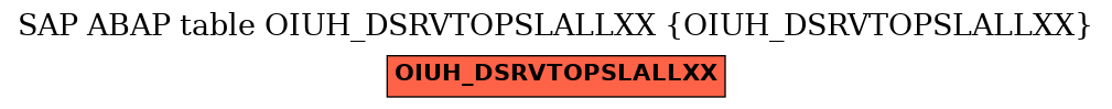 E-R Diagram for table OIUH_DSRVTOPSLALLXX (OIUH_DSRVTOPSLALLXX)