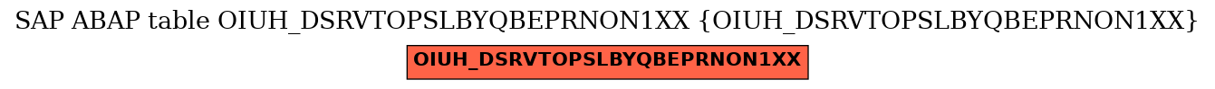 E-R Diagram for table OIUH_DSRVTOPSLBYQBEPRNON1XX (OIUH_DSRVTOPSLBYQBEPRNON1XX)