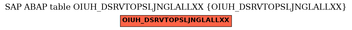 E-R Diagram for table OIUH_DSRVTOPSLJNGLALLXX (OIUH_DSRVTOPSLJNGLALLXX)