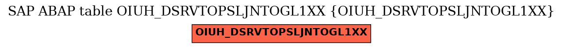 E-R Diagram for table OIUH_DSRVTOPSLJNTOGL1XX (OIUH_DSRVTOPSLJNTOGL1XX)