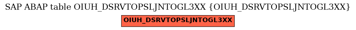 E-R Diagram for table OIUH_DSRVTOPSLJNTOGL3XX (OIUH_DSRVTOPSLJNTOGL3XX)