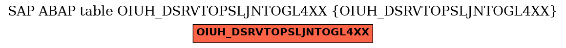 E-R Diagram for table OIUH_DSRVTOPSLJNTOGL4XX (OIUH_DSRVTOPSLJNTOGL4XX)
