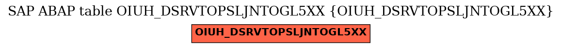 E-R Diagram for table OIUH_DSRVTOPSLJNTOGL5XX (OIUH_DSRVTOPSLJNTOGL5XX)