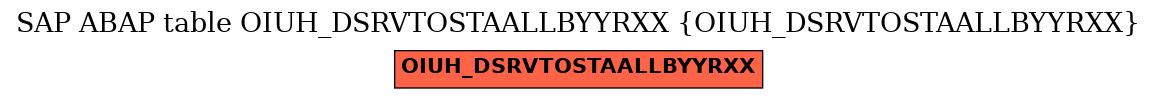 E-R Diagram for table OIUH_DSRVTOSTAALLBYYRXX (OIUH_DSRVTOSTAALLBYYRXX)