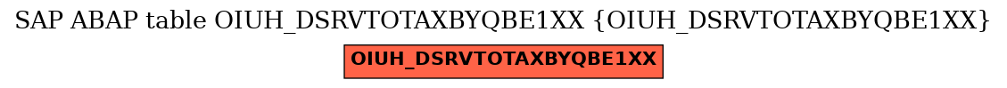 E-R Diagram for table OIUH_DSRVTOTAXBYQBE1XX (OIUH_DSRVTOTAXBYQBE1XX)