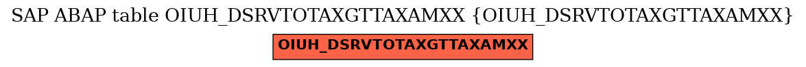 E-R Diagram for table OIUH_DSRVTOTAXGTTAXAMXX (OIUH_DSRVTOTAXGTTAXAMXX)