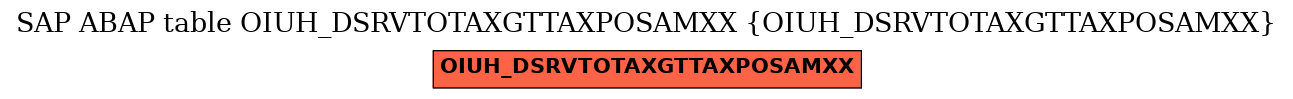 E-R Diagram for table OIUH_DSRVTOTAXGTTAXPOSAMXX (OIUH_DSRVTOTAXGTTAXPOSAMXX)