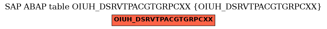 E-R Diagram for table OIUH_DSRVTPACGTGRPCXX (OIUH_DSRVTPACGTGRPCXX)