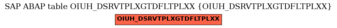 E-R Diagram for table OIUH_DSRVTPLXGTDFLTPLXX (OIUH_DSRVTPLXGTDFLTPLXX)
